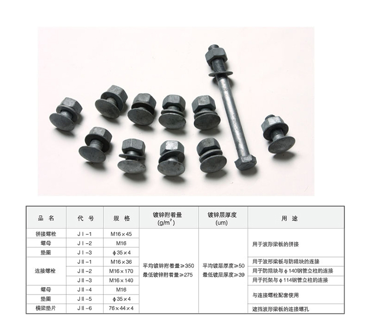 波形護欄螺栓